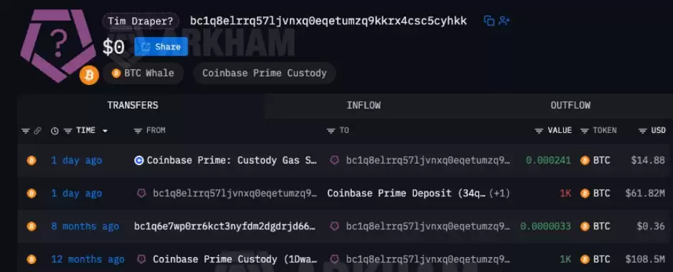 德雷珀否认转移BTC，重申25万美元目标