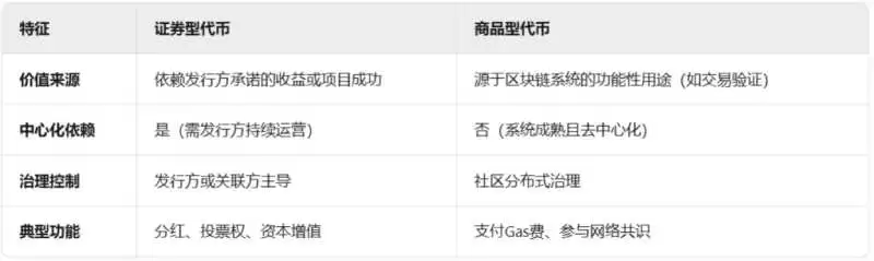 昨日ETH迎来价格暴涨,一文解析我们为何看好ETH