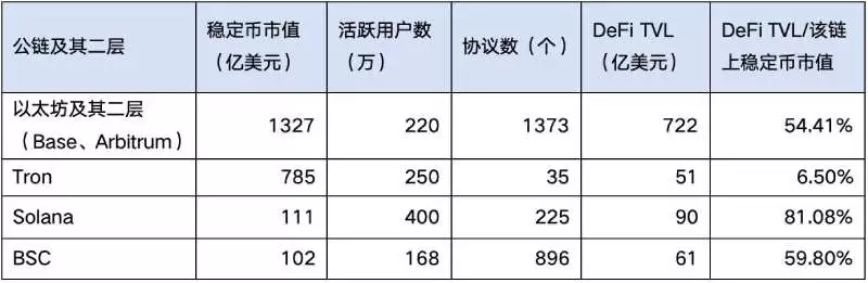 昨日ETH迎来价格暴涨,一文解析我们为何看好ETH
