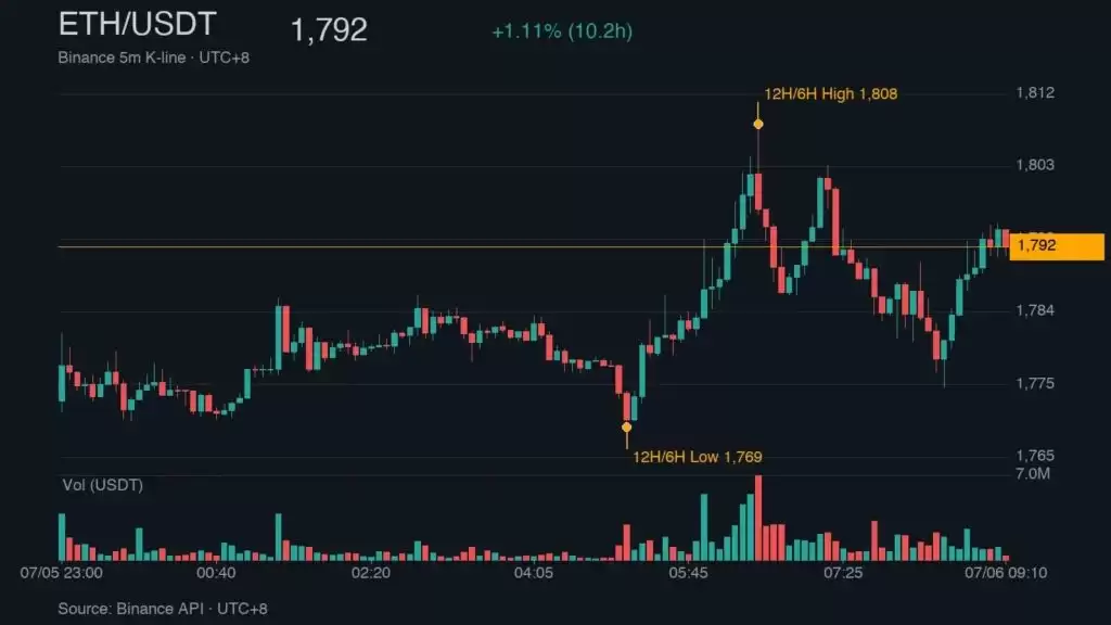 比特币重返6.4万美元