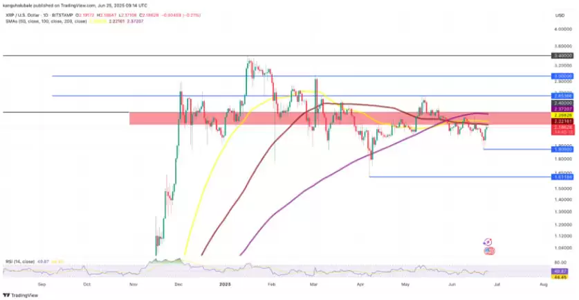 瑞波币(XRP)价格将在7月至9月迎来突破性上涨原因分析