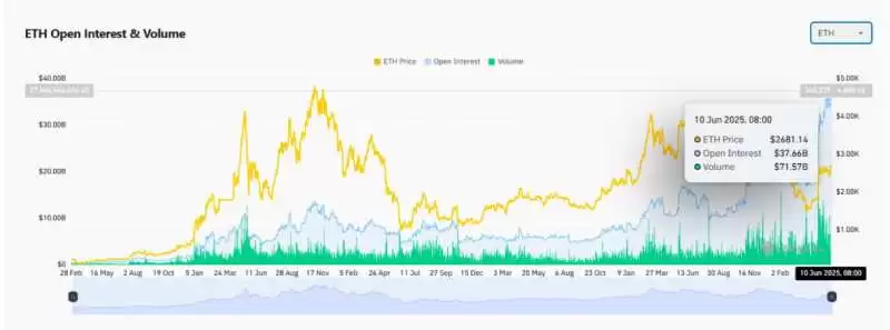 昨日ETH迎来价格暴涨,一文解析我们为何看好ETH
