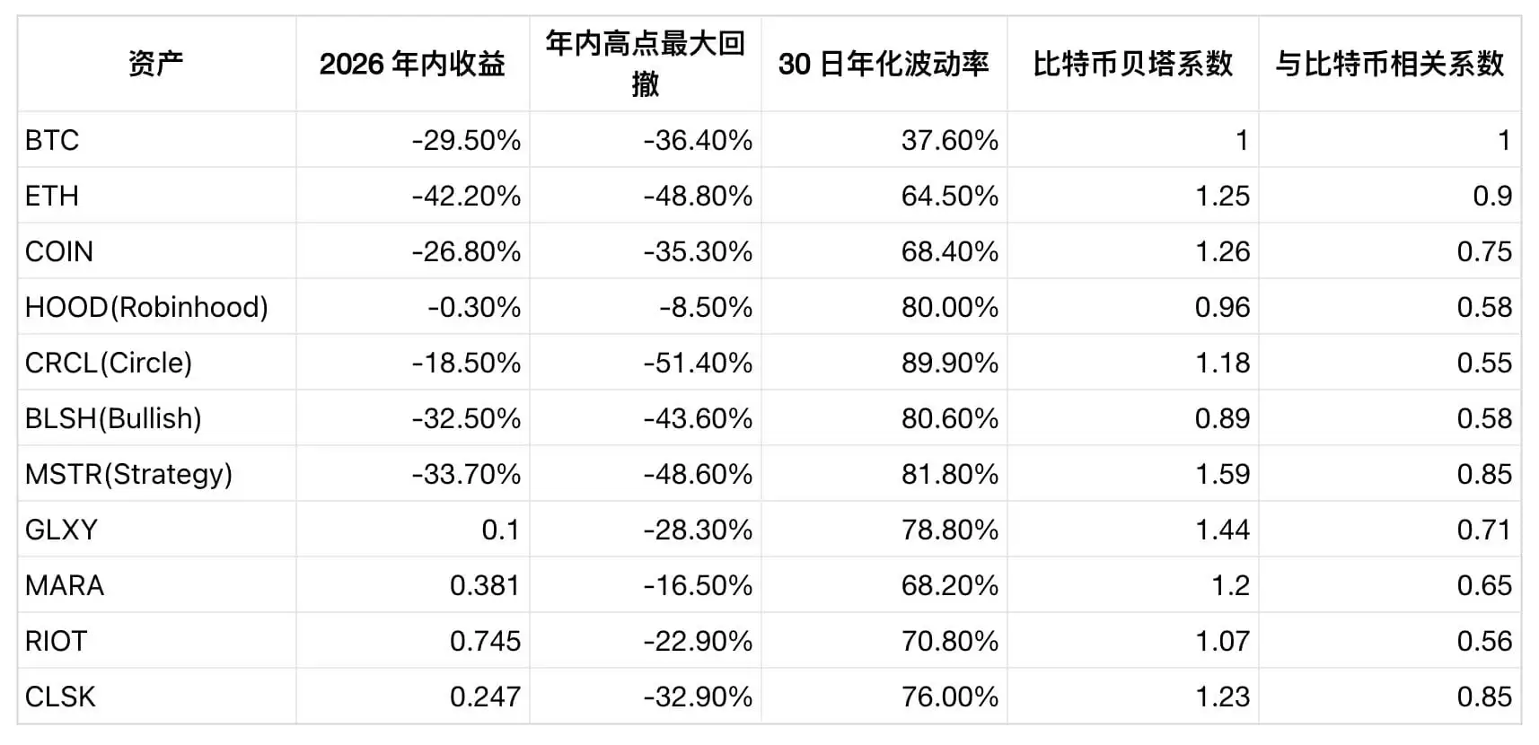 只有一只股票真正追踪比特币
