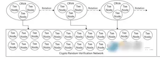 10 万美元资金遭冻结详解:从 unibtc 事件看免信任托管的必要性