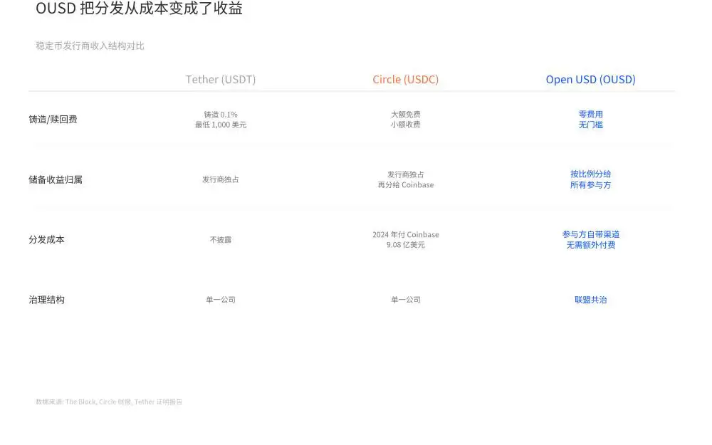 跌了一个月，Circle 为什么紧张？