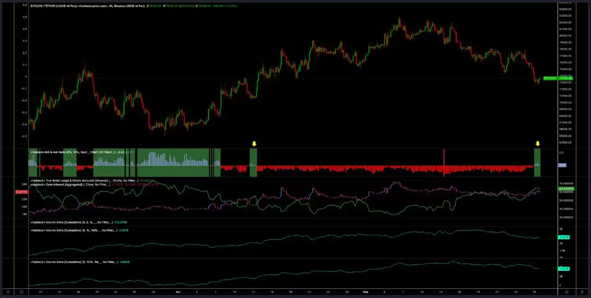 7.2万关口前,比特币（BTC）多头:买入抄底还是抽身离场？