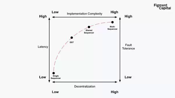Optimistic证明 Vs. ZK证明:未来谁将成为主流