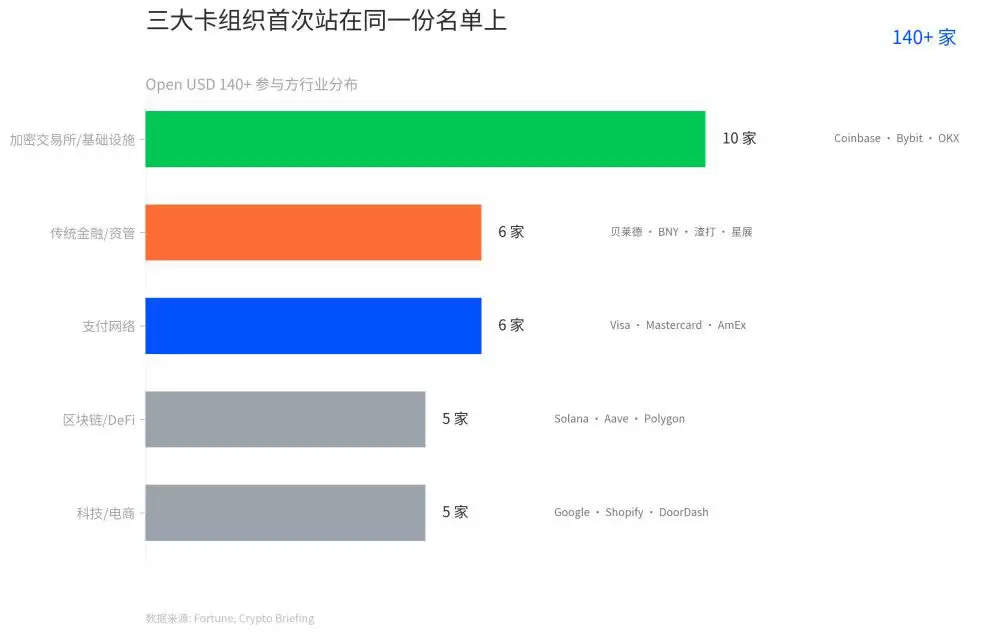 Open USD 是什么？