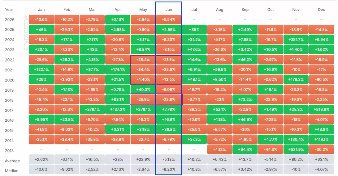 6月月线启幕,瑞波币（XRP）