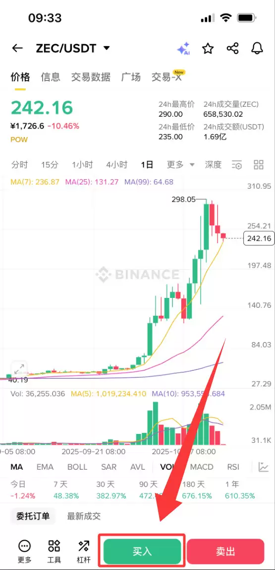 ZEC币价格展望2026年:上涨背后的机构和链上支撑因素