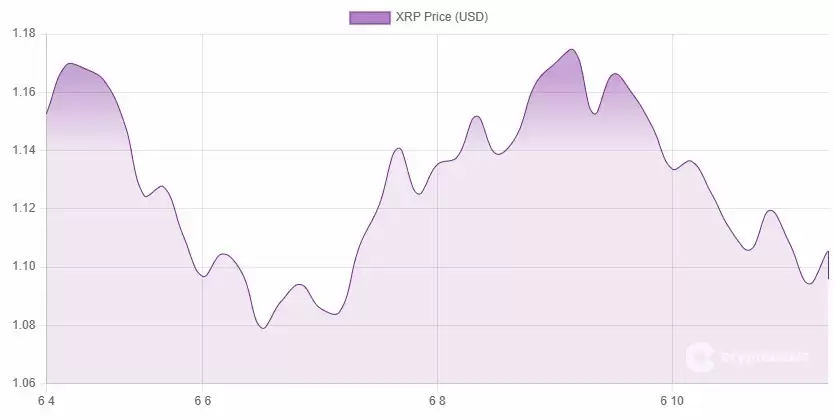 交易需求骤降90%,瑞波币(XRP)持有者该如何应对?