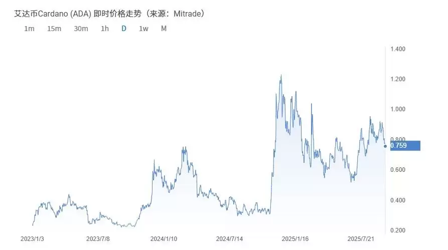 什么是艾达币（ADA）？如何投资？ ADA币用途、优缺点、及未来前景分析