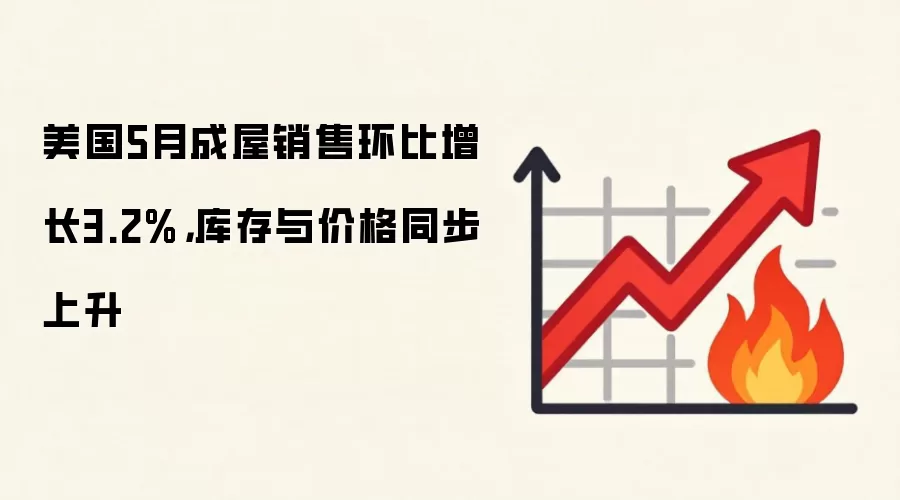 美国5月成屋销售环比增长3.2%，库存与价格同步上升