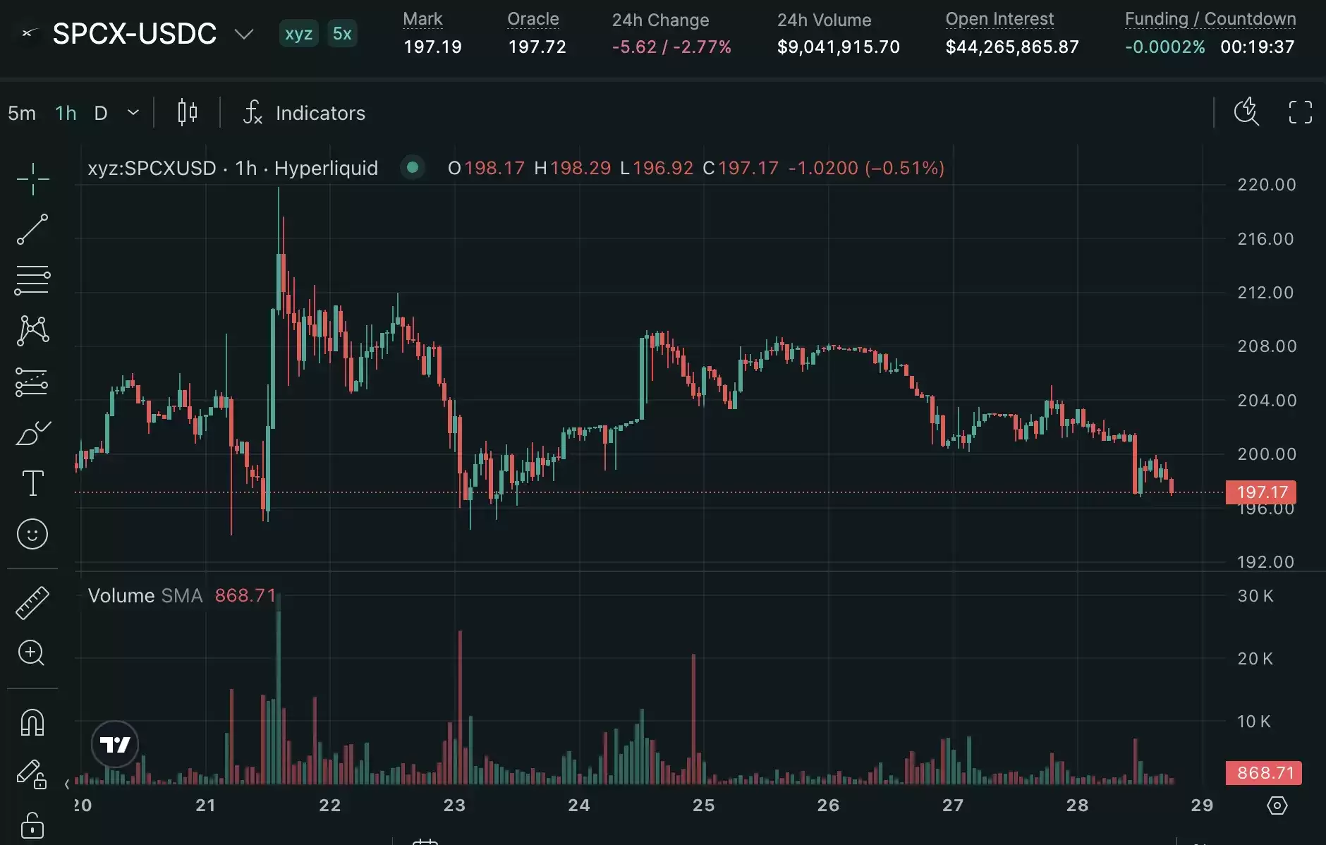 最大的催化剂：美股 Pre-IPO 搬上链，连 SpaceX 都能交易