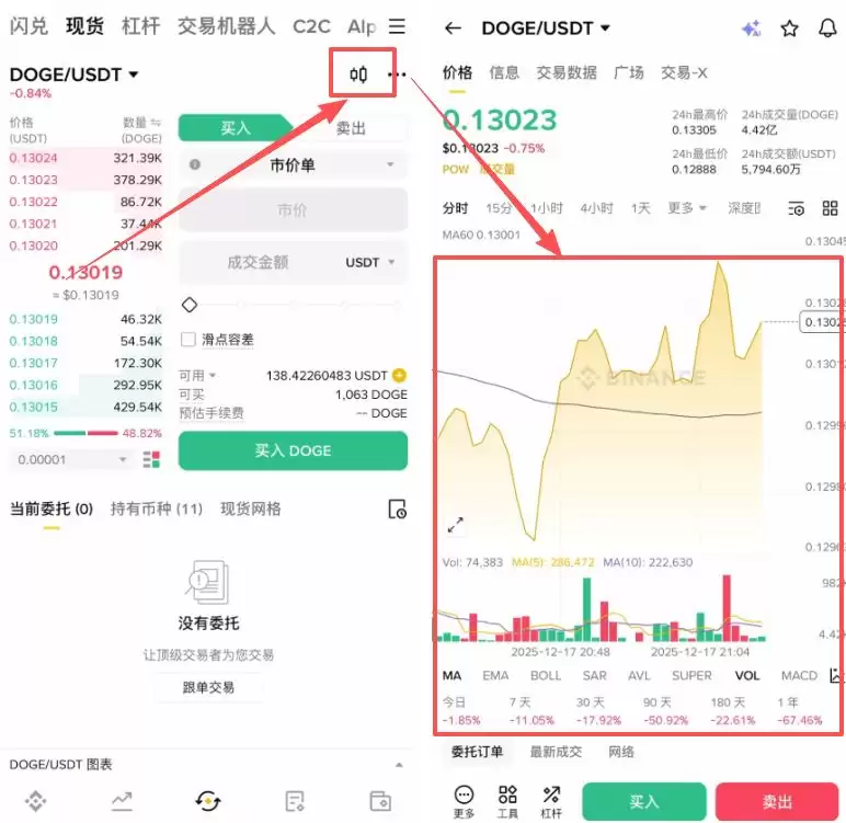 普通人怎么买狗狗币？_图9