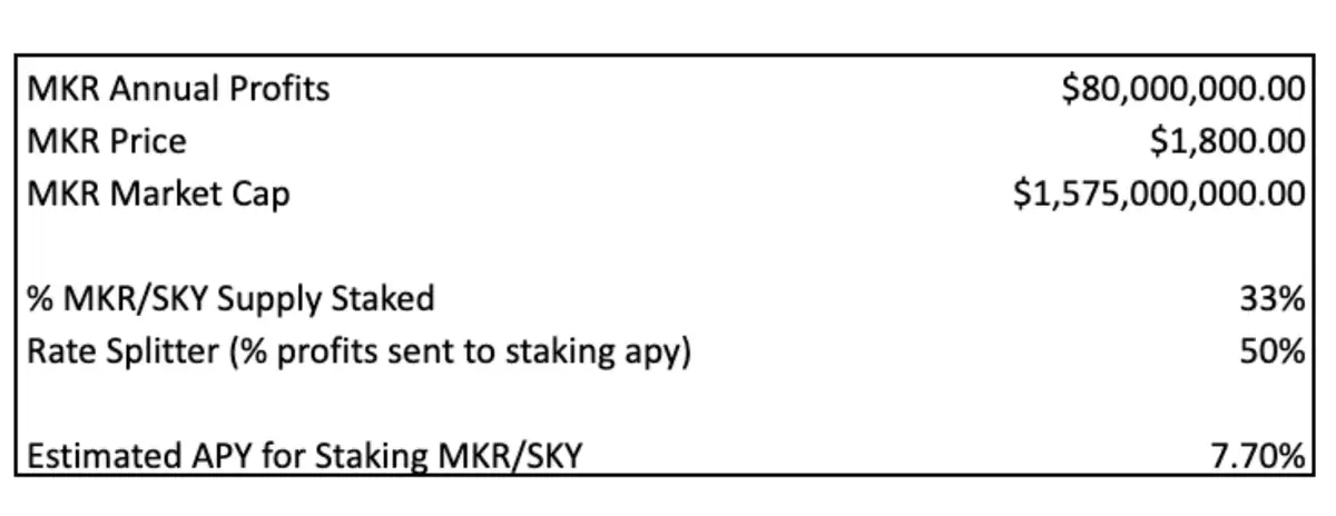 独家观点:MakerDAO的MKR,为何能领跑众多资产？