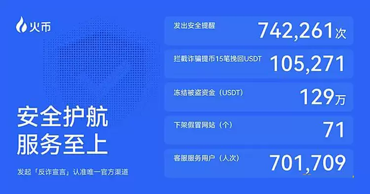 火币HTX发布2026 Q3成绩单详细分析:平台交易量增长25%、$HTX代币销毁创新高