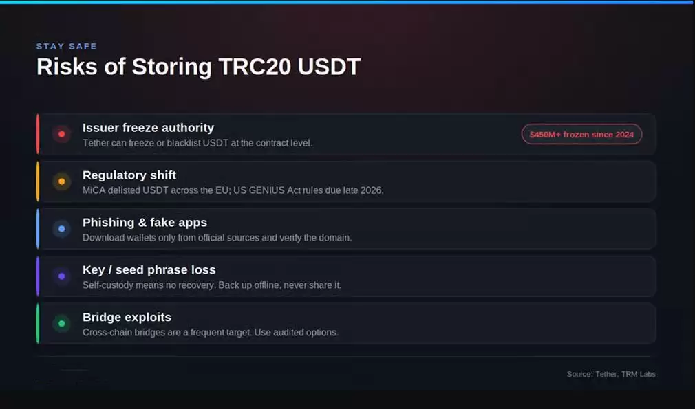 存储 TRC20 USDT 的风险