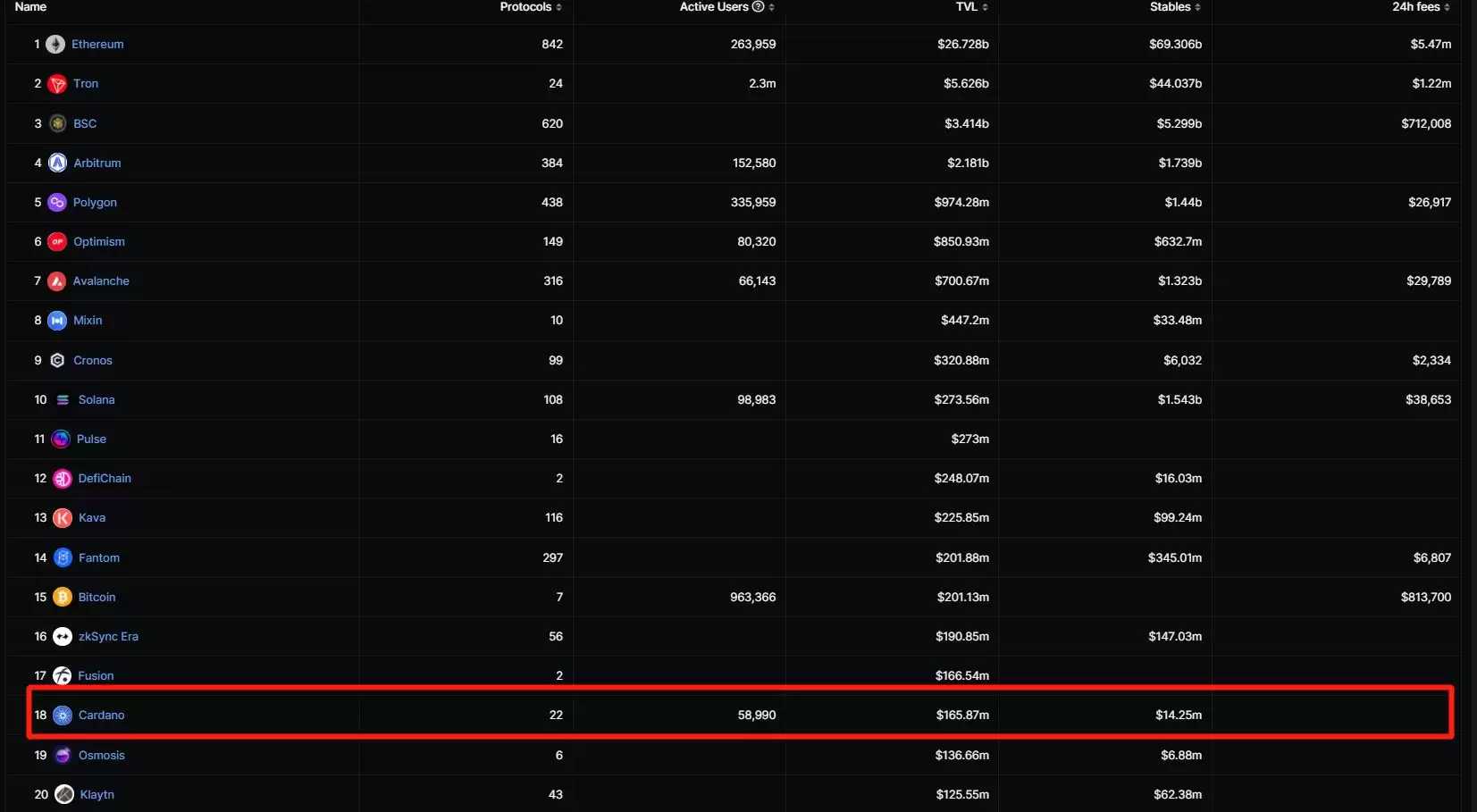 什么是艾达币（ADA）？如何投资？ ADA币用途、优缺点、及未来前景分析