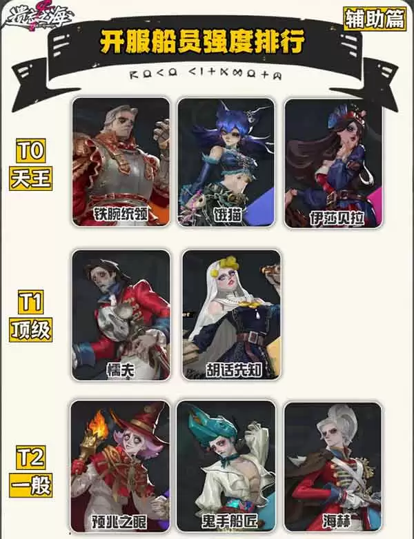 遗忘之海t0船员强度排行榜