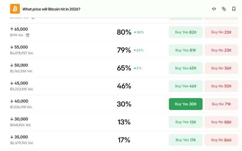 BTC 底部区间到底在哪
