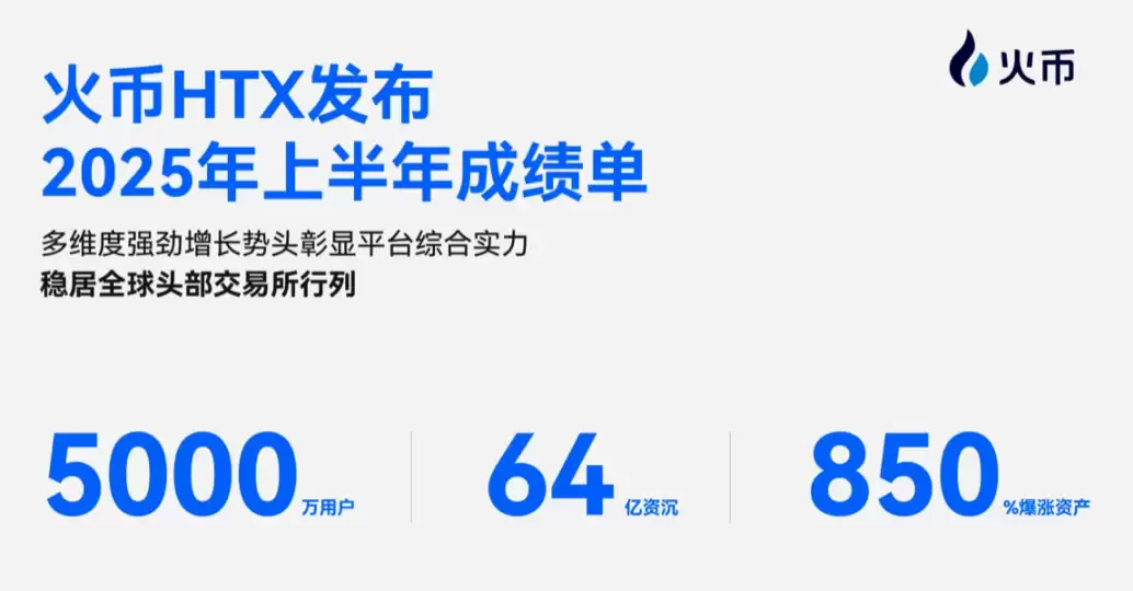 火币HTX交易所发布2026年上半年成绩单:稳居全球头部交易所行列