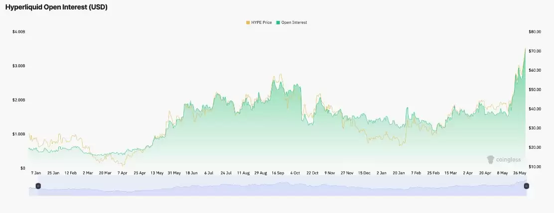 Hyperliquid代币HYPE冲破100美元,机构入场通缩模型成关键推手