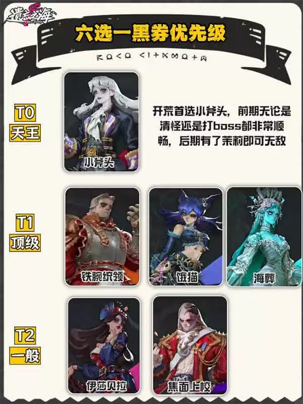 遗忘之海t0船员强度排行榜
