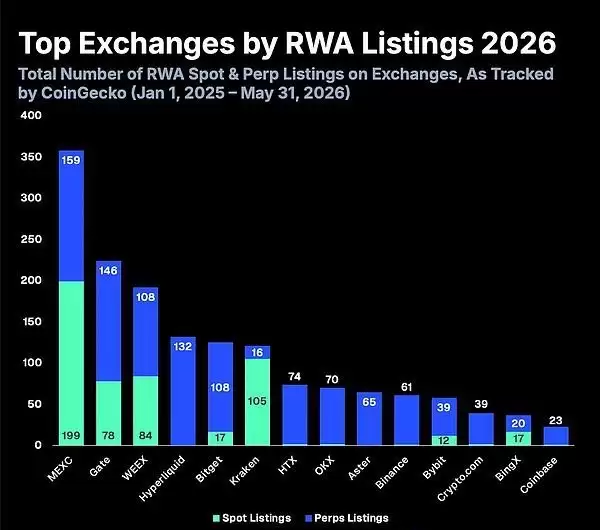 2026年加密交易所TradFi业务报告