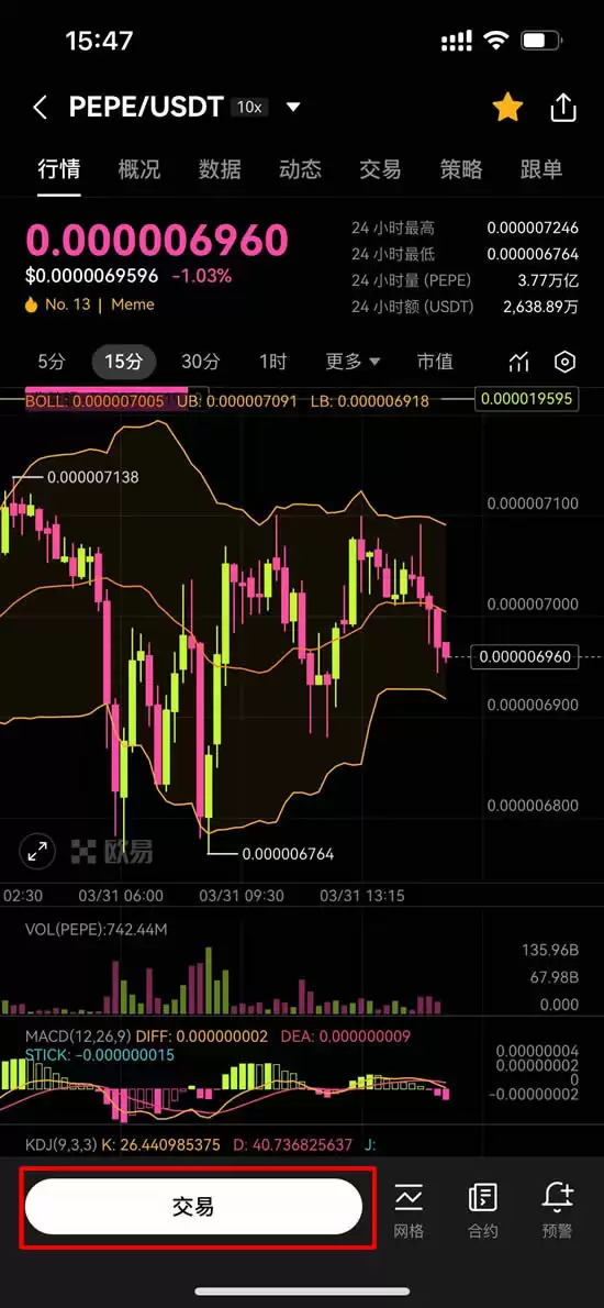 Pepecoin（PEPE）币是什么？PEPE未来展望、价格走势及购买方法