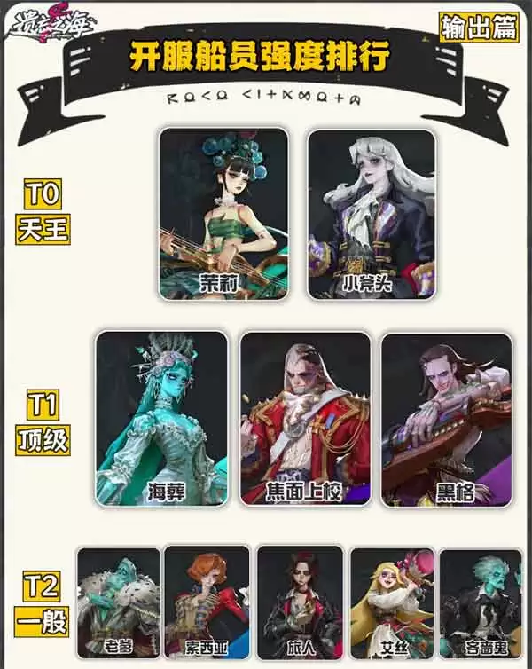 遗忘之海t0船员强度排行榜