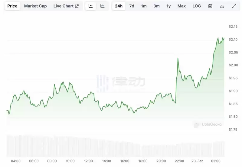 踏空WLD的你,还在看FDV炒币吗？