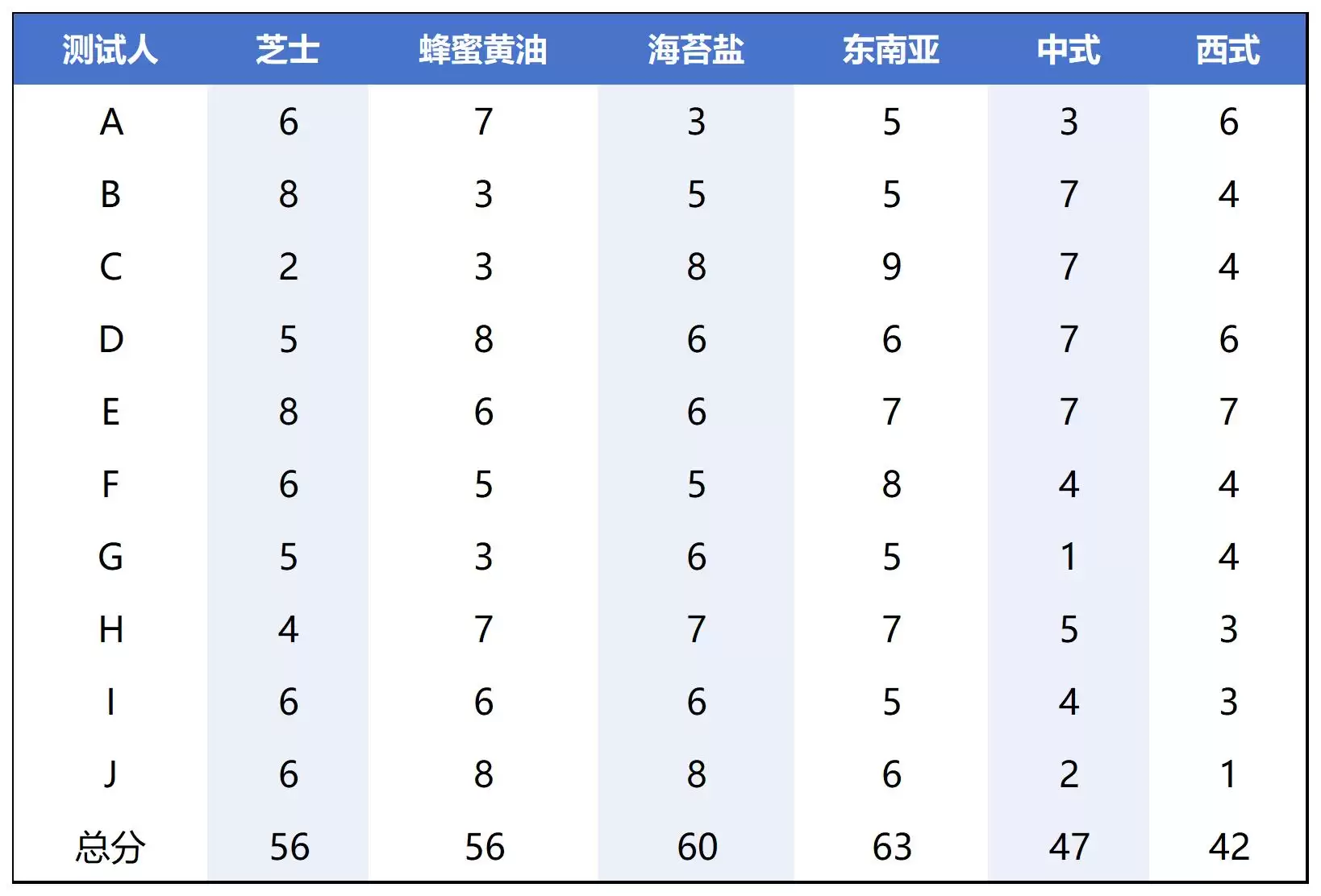 AI零食真能吃吗？我们买了无印良品AI薯条尝了尝，结果很意外