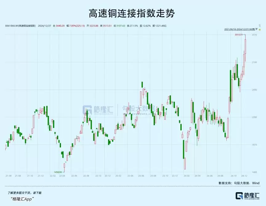 AI基建，拉爆不少牛股