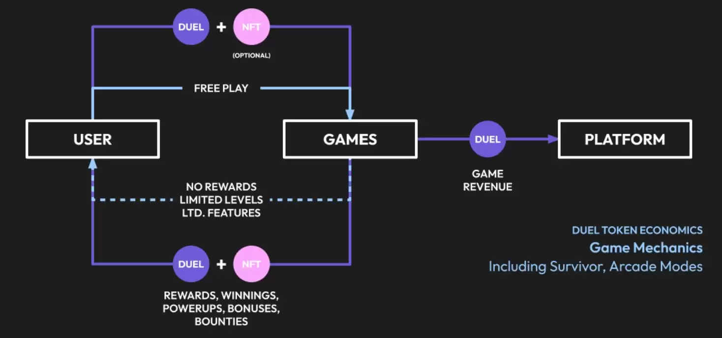 什么是GameGPT(DUEL)币?值得投资吗?价格能涨到多少?