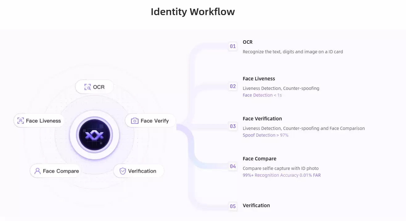什么是ZAN Node？如何使用？功能、技术、合作伙伴介绍