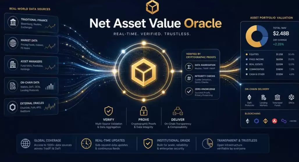 什么是NA V Oracle？解析房地产代币化背后的资料验证机制