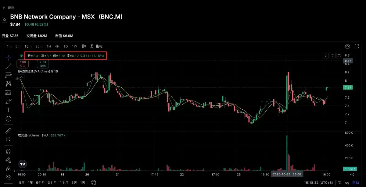 CZ特赦连带影响分析