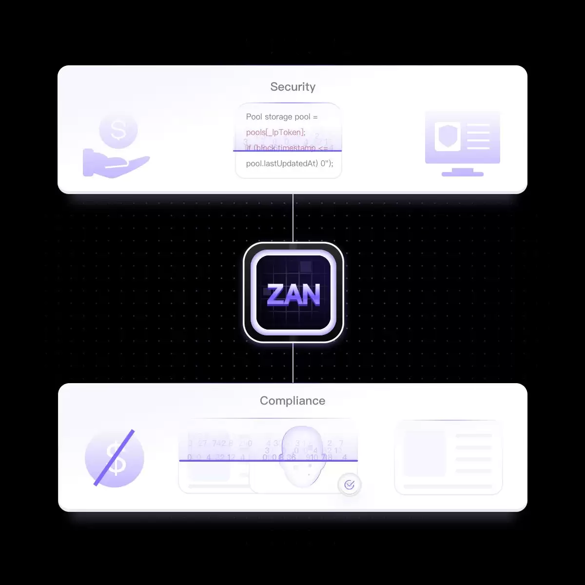 什么是ZAN Node？如何使用？功能、技术、合作伙伴介绍