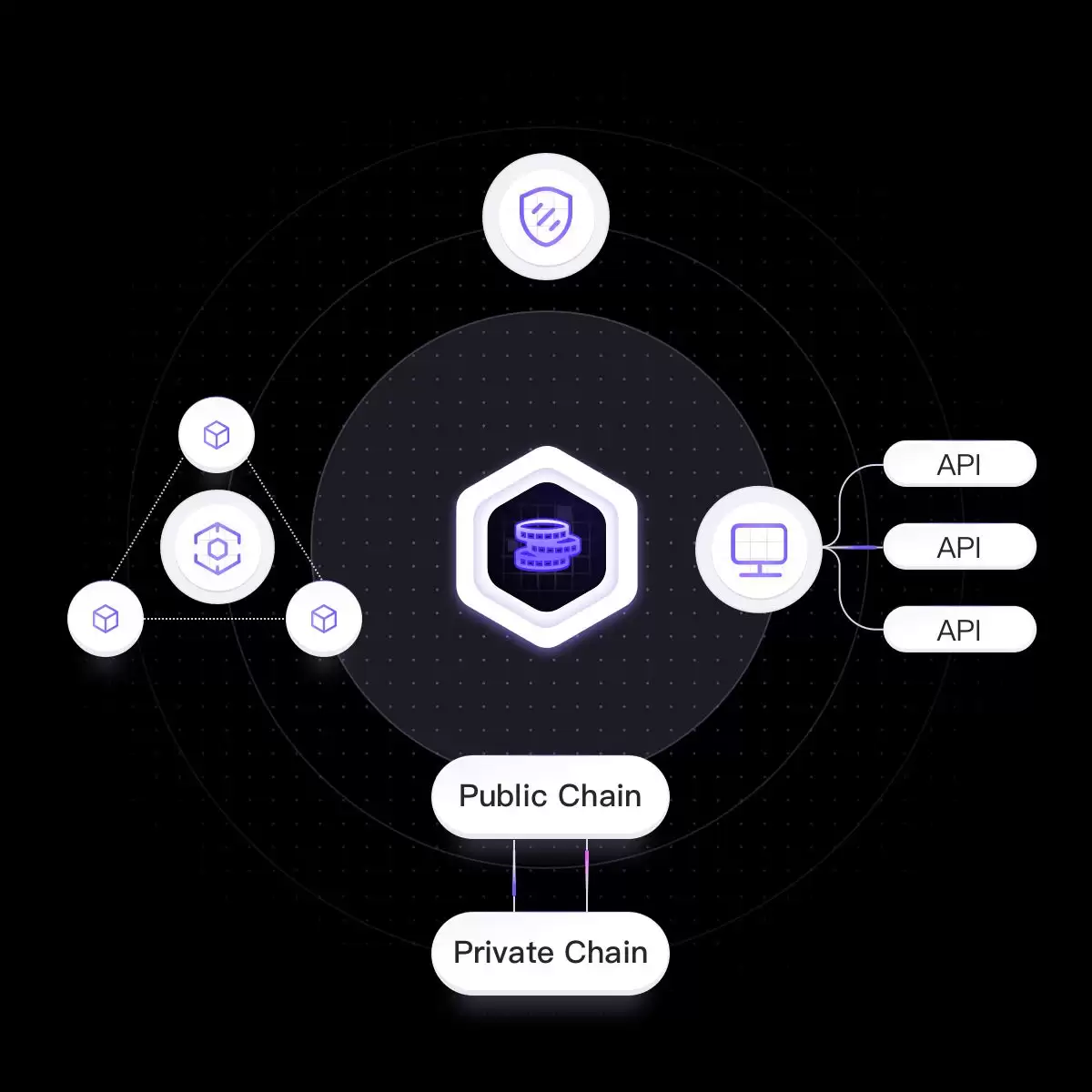 什么是ZAN Node？如何使用？功能、技术、合作伙伴介绍