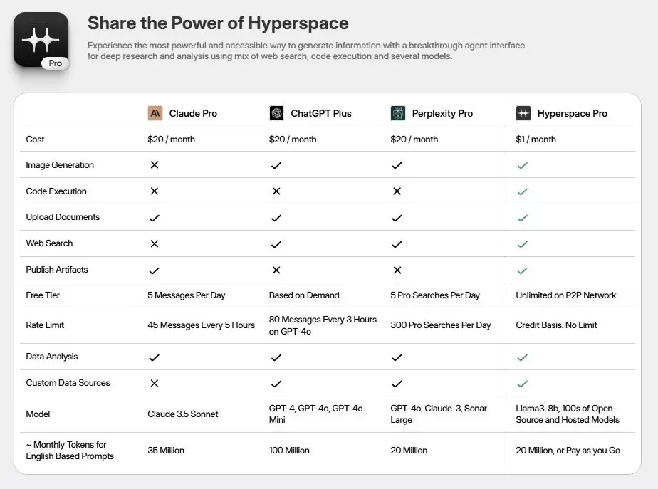 Hyperspace是什么？融资背景、团队成员、产品及核心组件介绍