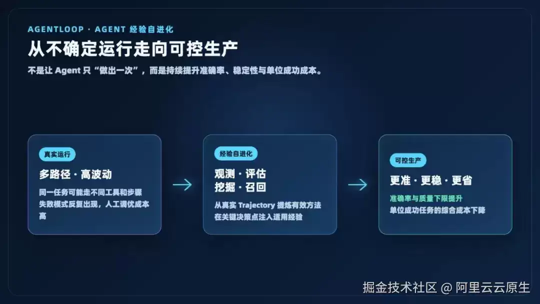 告别“玄学”调参：如何让 Agent 从真实执行路径中自动挖掘优化经验？