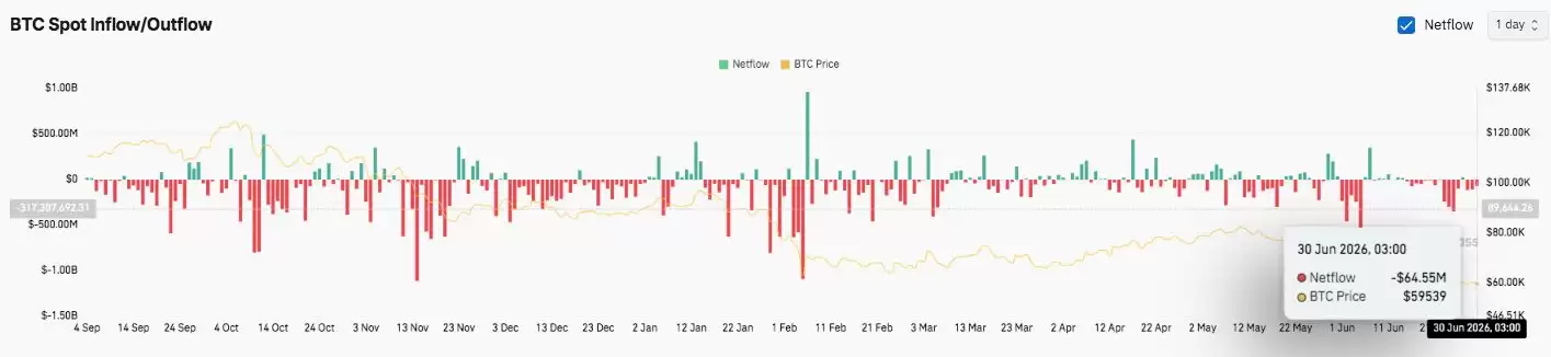2026年7月比特币价格预测:BTC能否重回64000美元,扭转下跌趋势？