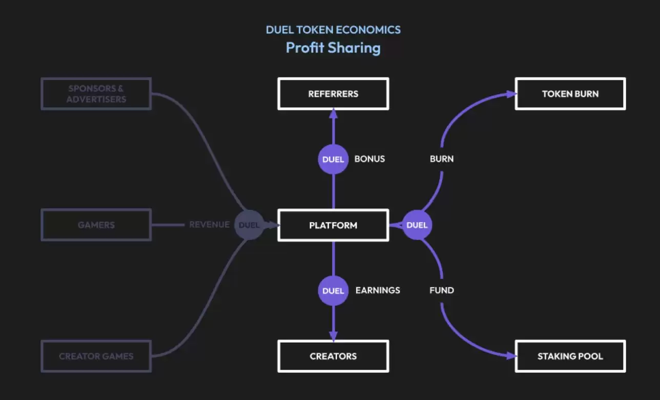 什么是GameGPT(DUEL)币?值得投资吗?价格能涨到多少?