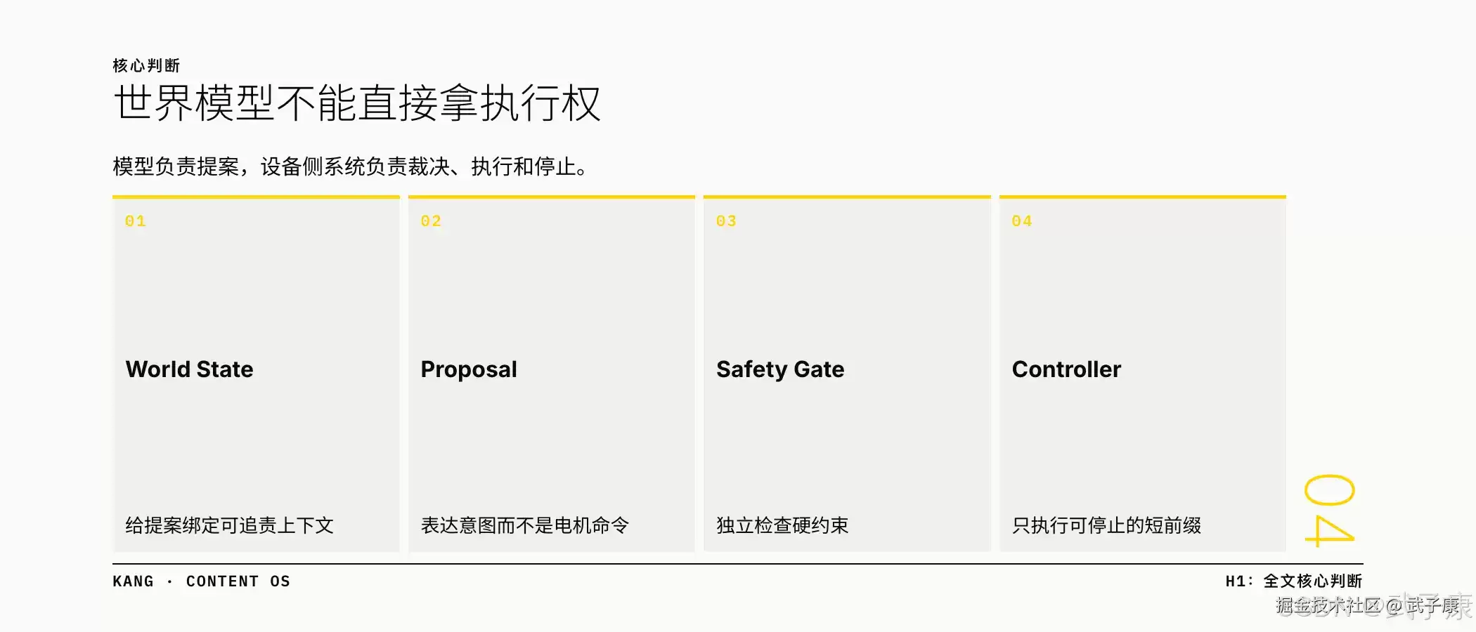 从世界状态到可执行控制：Cosmos 3 Edge 与机器人控制器之间应建立什么合同