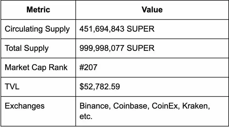 SUPER币未来如何？SuperVerse(SUPER)币价格预测2025-2030