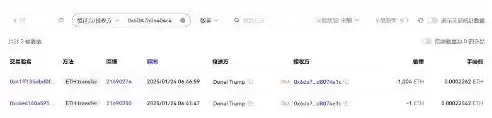 为什么要追踪币流？三款币流追踪工具介绍