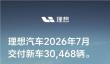理想汽车：7月交付新车30468辆 累计交付破176万辆