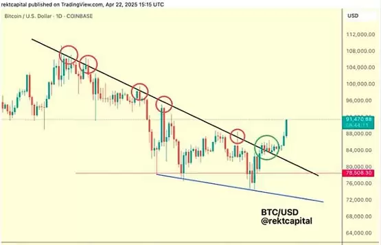 一文了解BTC大幅反弹重回93000美元:有哪些利好 未来怎么走