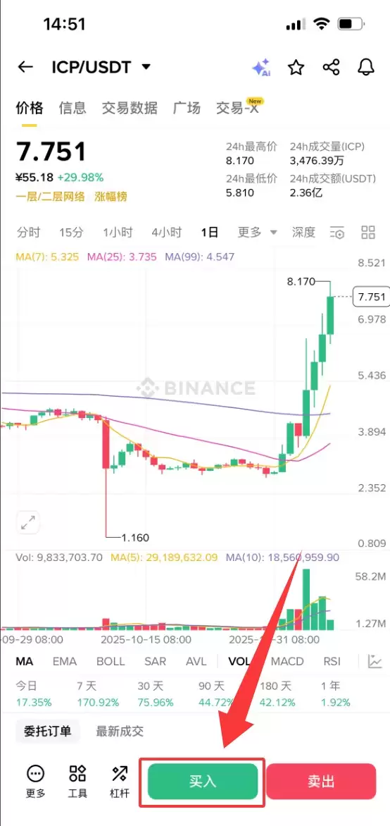 Internet Computer(ICP)币是什么？ICP代币经济学、价格预测与投资前景